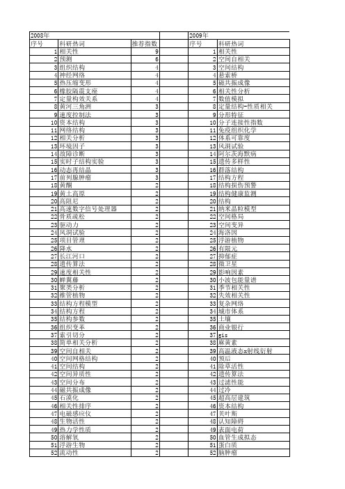 【国家自然科学基金】_结构相关性_基金支持热词逐年推荐_【万方软件创新助手】_20140731