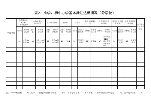 小学、初中办学基本标准达标情况