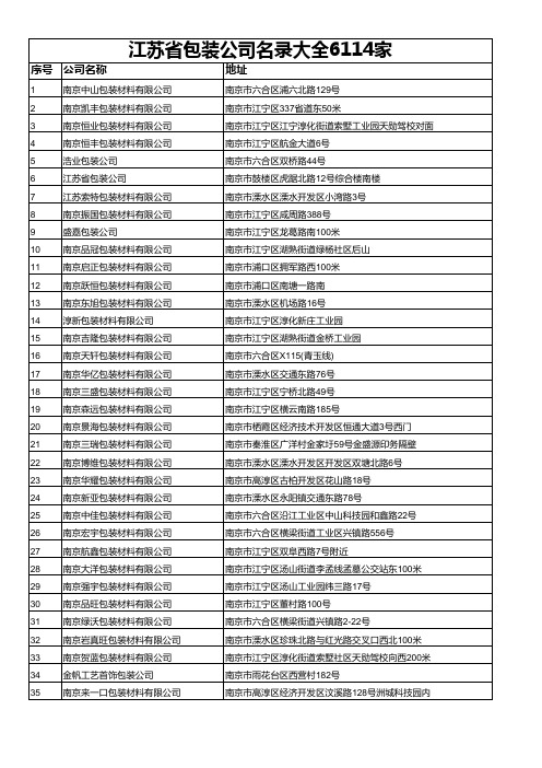 江苏省包装公司名录大全6114家