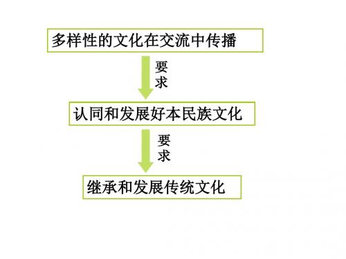 人教版必修三思想政治传统文化的继承