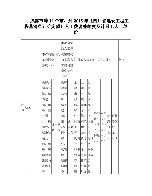 15定额最新人工费调整(川建价发〔2016〕17号)