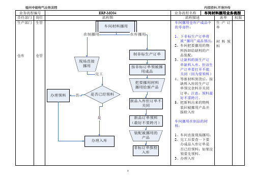 ERP车间材料挪用业务流程方案