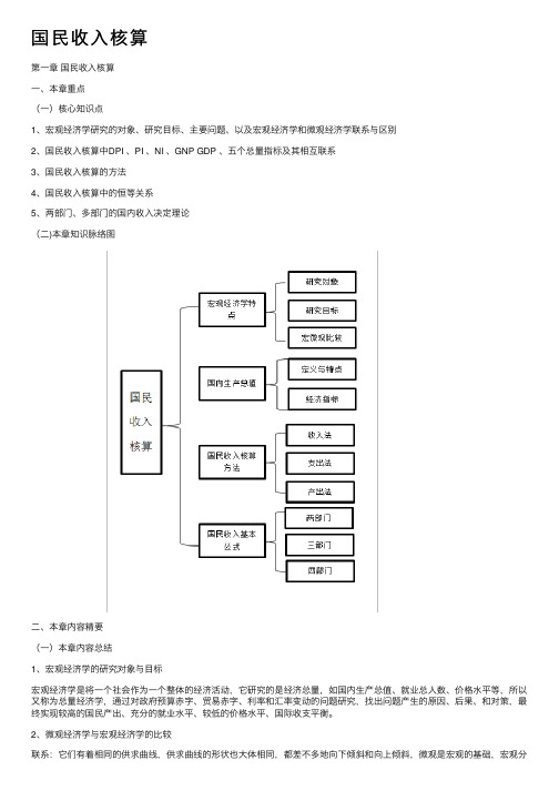 国民收入核算