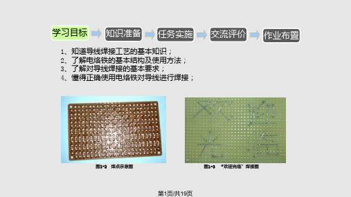 电烙铁的结构PPT课件