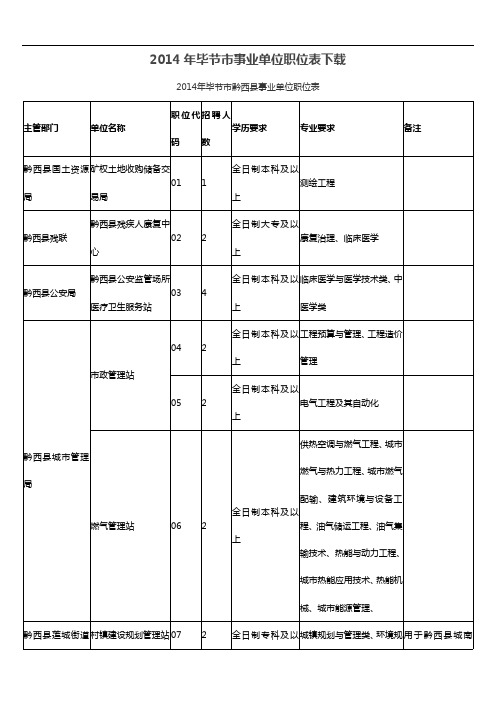 2014年毕节市事业单位职位表下载