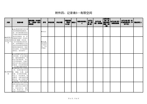 检查表和记录表5有限空间