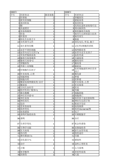 【国家自然科学基金】_恢复病毒_基金支持热词逐年推荐_【万方软件创新助手】_20140801