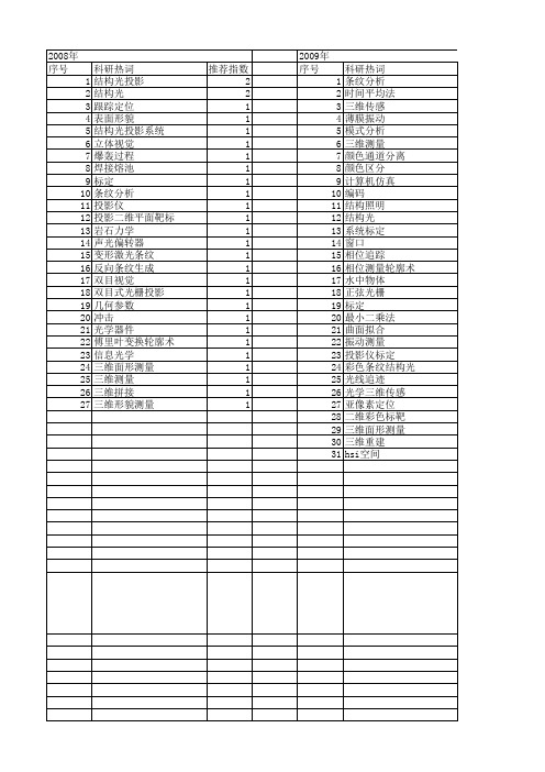 【国家自然科学基金】_结构光投影_基金支持热词逐年推荐_【万方软件创新助手】_20140801