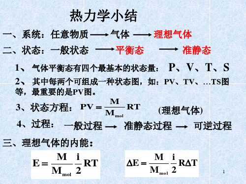 热力学习题课