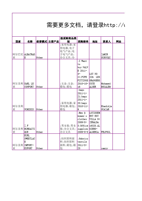 2011年秋110届广交会办公箱包及休闲用品买家资料