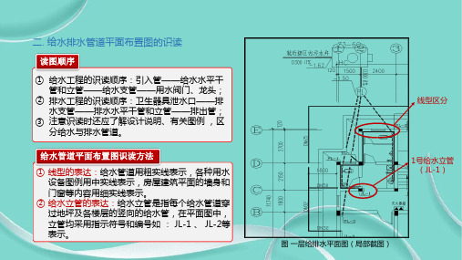 给水排水管道平面布置图的识读