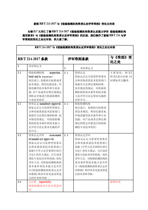 新版 RBT 214-2017 与《检验检测机构资质认定评审准则》变化比对表