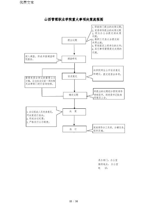 山西管理职业学院重大事项决策流程图