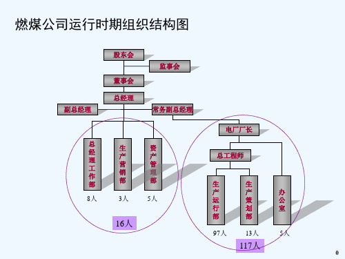 电厂组织结构定岗定编