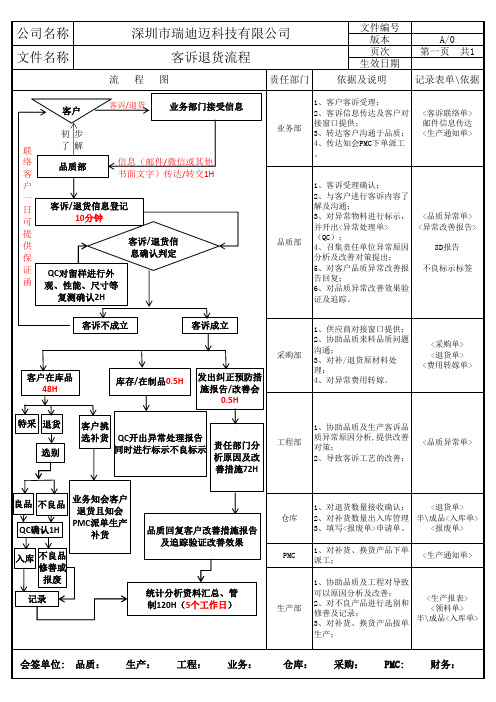 RDM客户投诉处理流程图