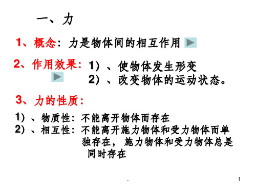 人教版高一物理必修一第三章相互作用PPT课件