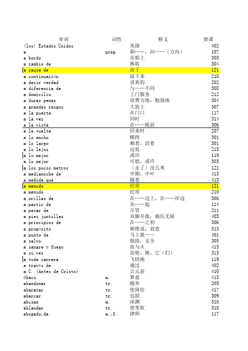 现代西班牙语1-4册全部单词按字母顺序版