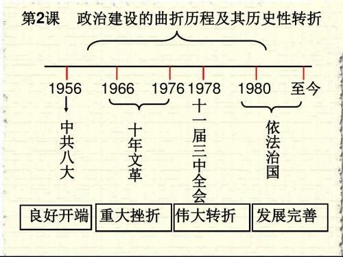 政治建设的曲折历程及其历史性转折