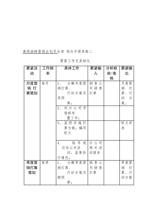 市场部岗位表格汇编