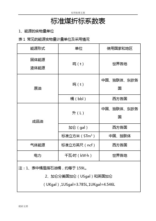 实用实用标准煤折算系数表最新含蒸汽折标系数20181230