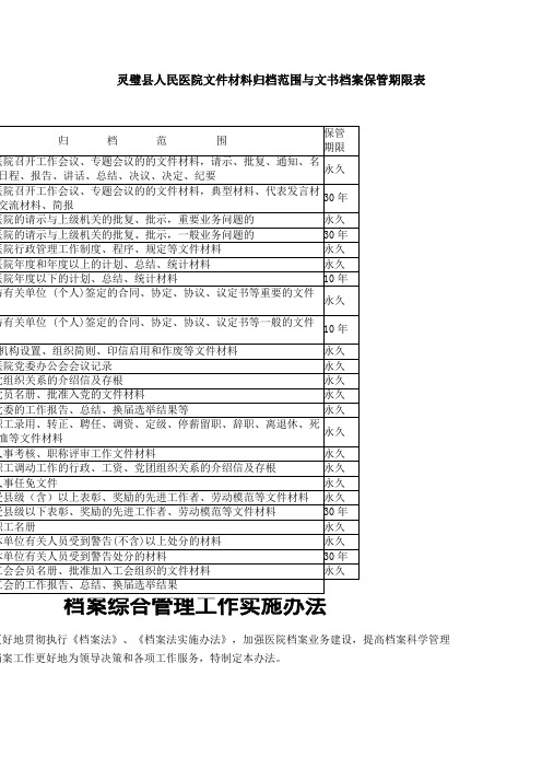 灵璧县人民医院文件材料归档范围与文书档案保管期限表