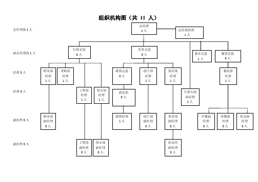 酒店人员架构图