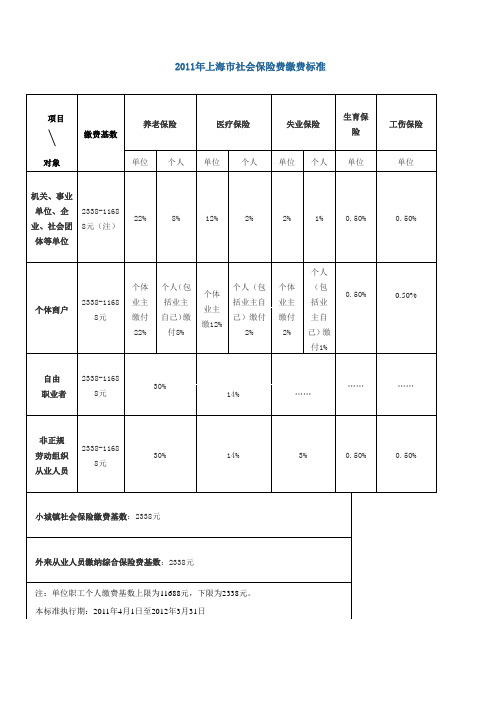 2011年上海市社会保险费缴费标准