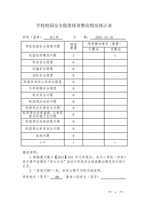 学校校园安全隐患排查整治情况统计表