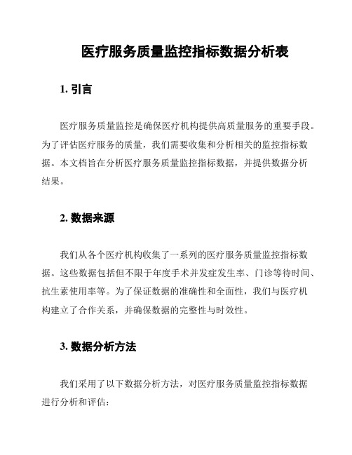 医疗服务质量监控指标数据分析表