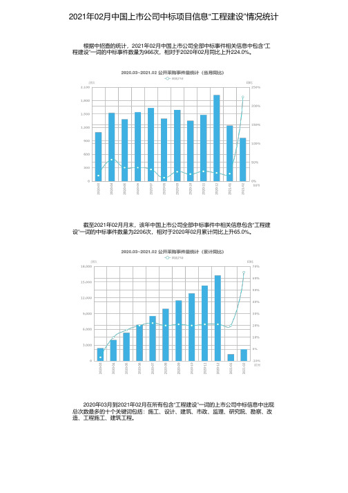 2021年02月中国上市公司中标项目信息“工程建设”情况统计