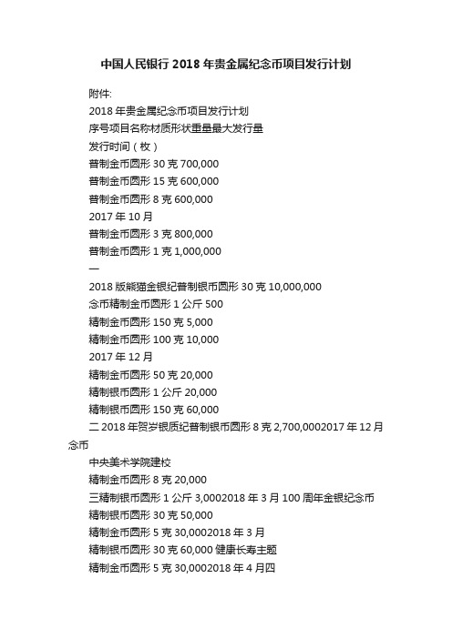 中国人民银行2018年贵金属纪念币项目发行计划