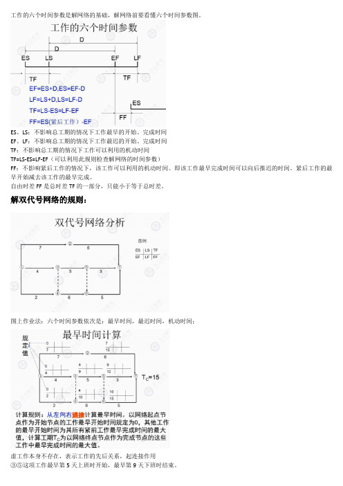 2019一建双代号时标网络专题总结