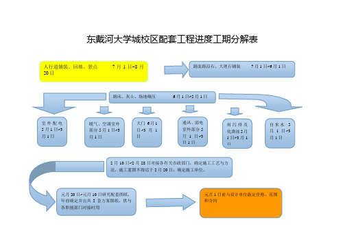 进度计划示意图
