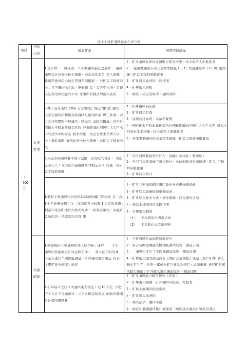 安全生产标准化通风部分