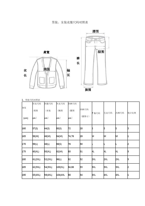 衣服尺码对照全部的一份