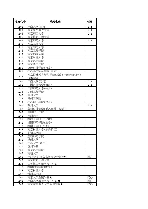 2017江苏高考招生计划与录取分数(艺术本科第2小批)(美术类)(院校)