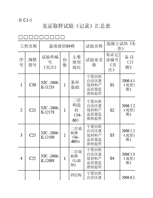 混凝土见证取样试验汇总表(28天)