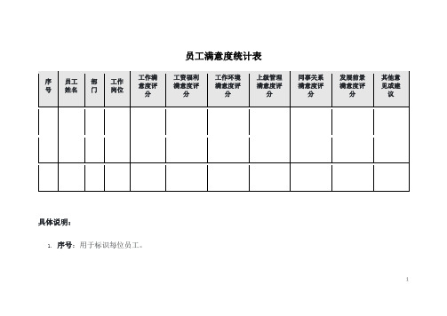 员工满意度统计表