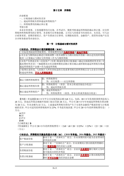 会计职称-中级实务教材精讲-第十五章 所得税(14页)