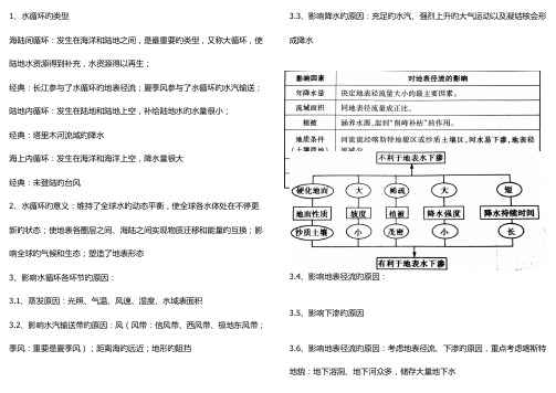 2023年高中地理水循环知识点总结