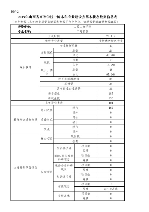 2019年山西省高等学校一流本科专业建设点基本状态数据信息