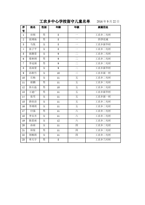 工农乡中心学校留守儿童名单 2016年9月22日
