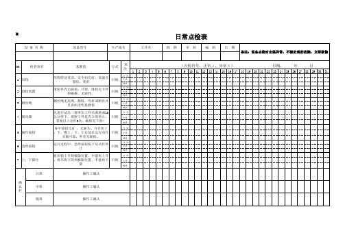 行车日常点检表