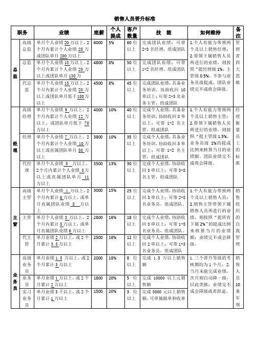 销售人员晋升标