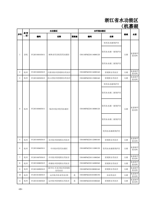 浙江省水功能区水环境功能区划分方案-杭嘉湖