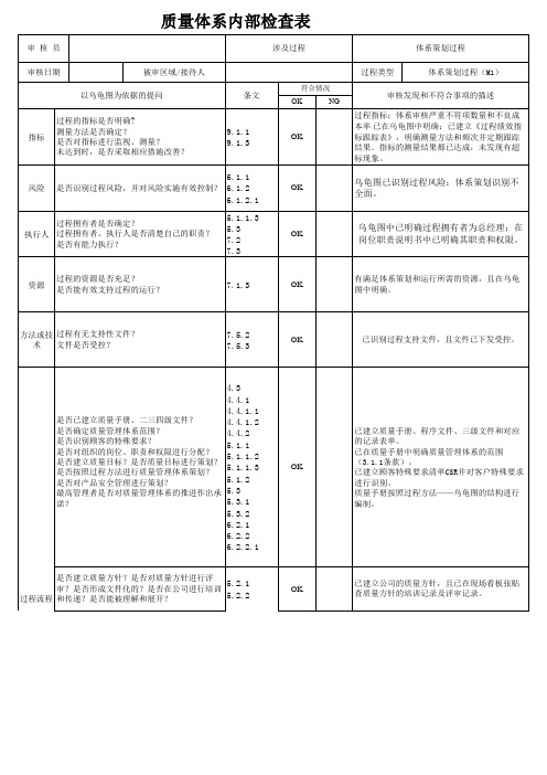 质量管理体系内审检查表(过程方法、部分)