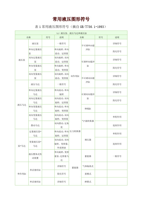 常用液压元件图形符号