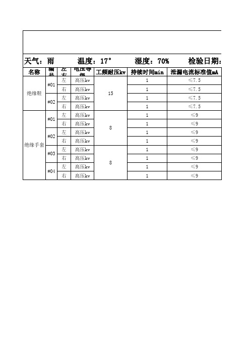 绝缘鞋绝缘手套试验合格证