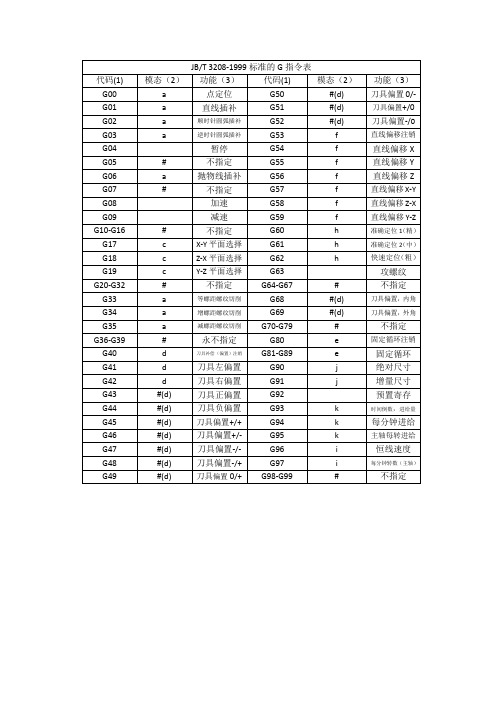 G指令表