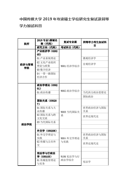 中国传媒大学2019年攻读硕士学位研究生复试及同等学力加试科目